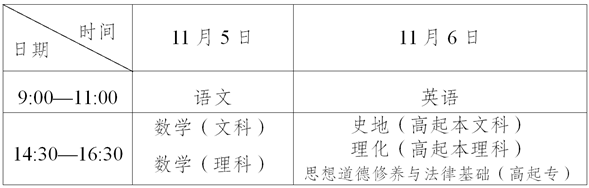 　一、高起本、高起专考试时间表