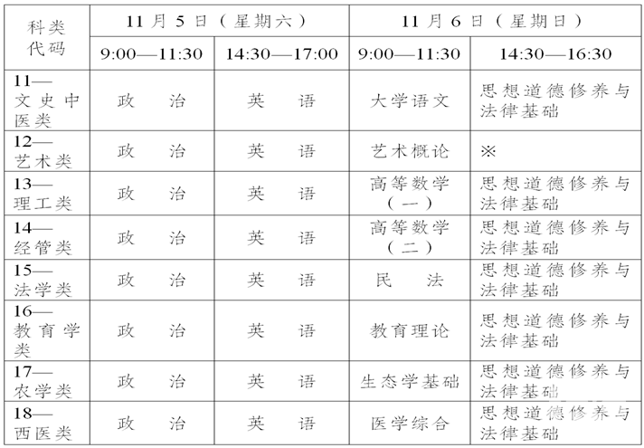 二、专科起点升本科考试时间表